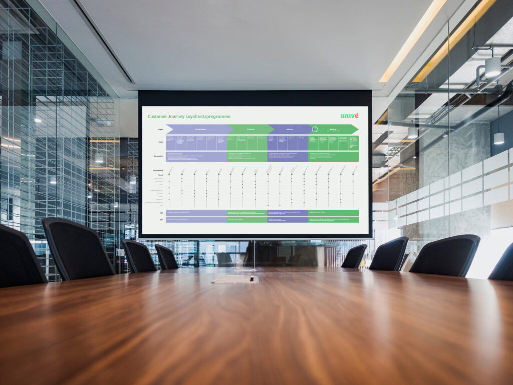 Customer journey Unive